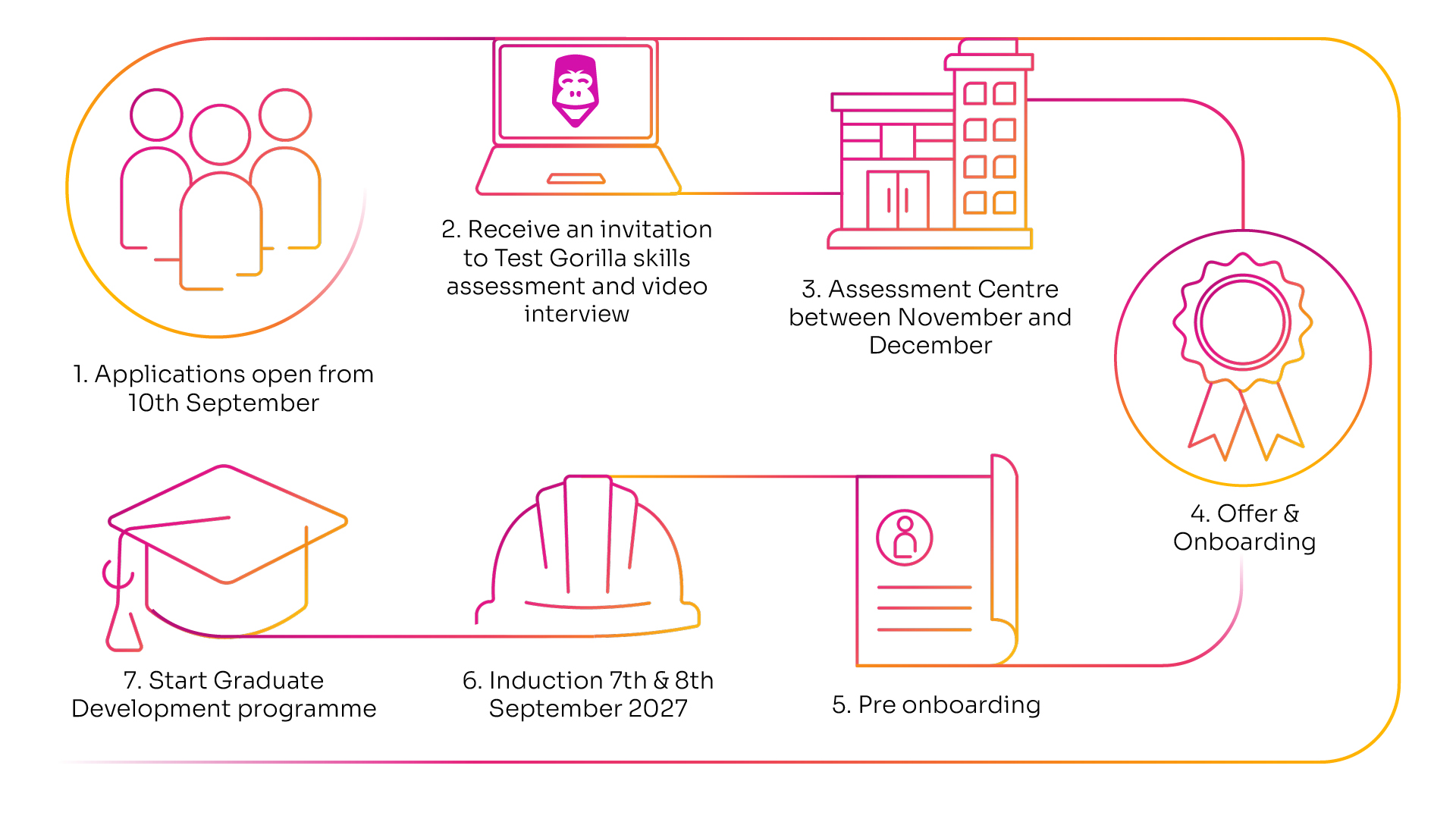 Graduate application process
